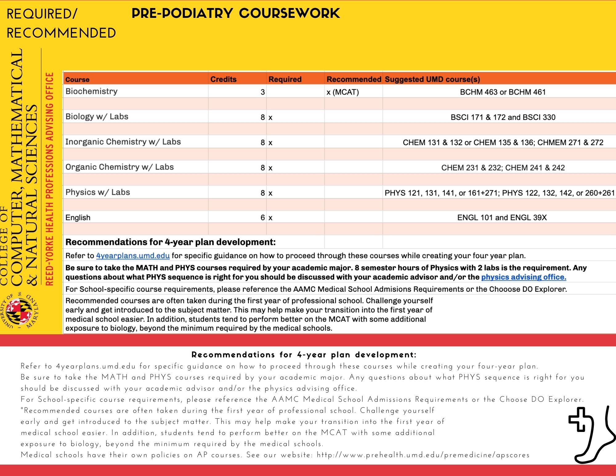 pre-podiatry coursework