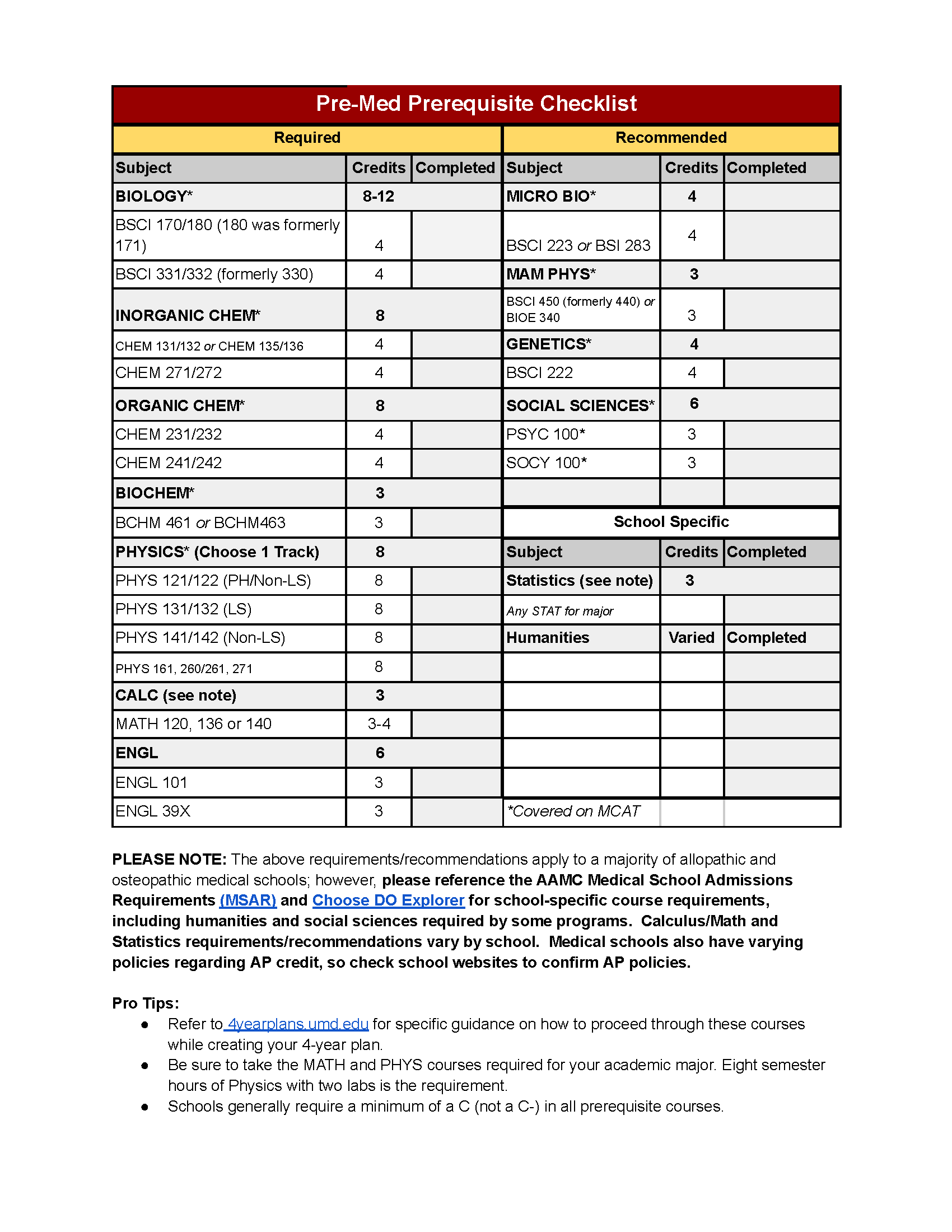 Medical School Prerequisite checklist